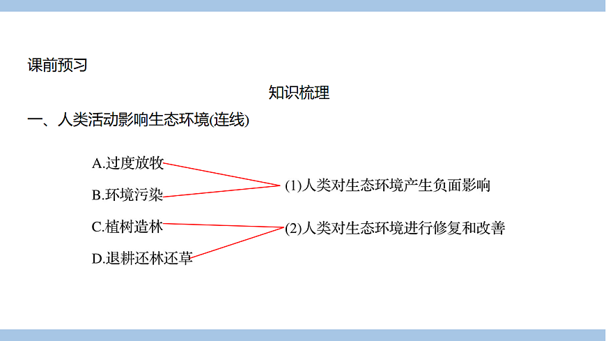 苏教版七年级生物下册第3单元第8章第2节生态安全课件第2页