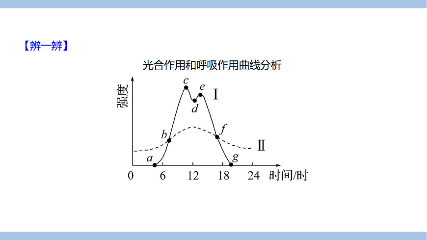 苏教版七年级生物下册第4单元第11章第3节光合作用和呼吸作用原理的应用课件第6页