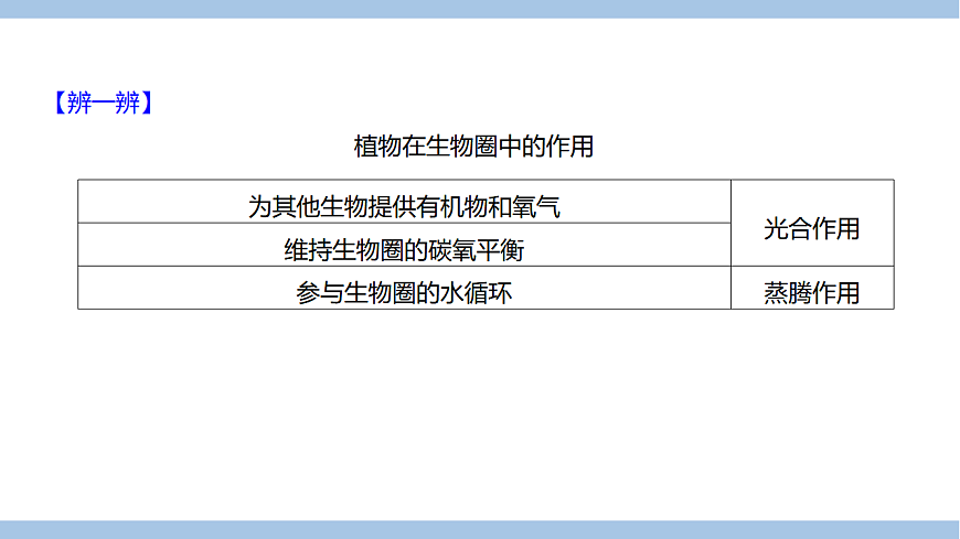 苏教版七年级生物下册第4单元第11章第4节植物在生物圈中的重要作用课件第4页