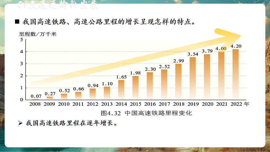 4.4 中国的交通运输业（教学课件）第8页