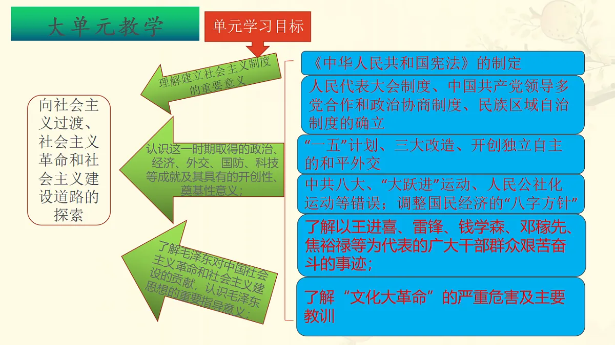 17618600第3页