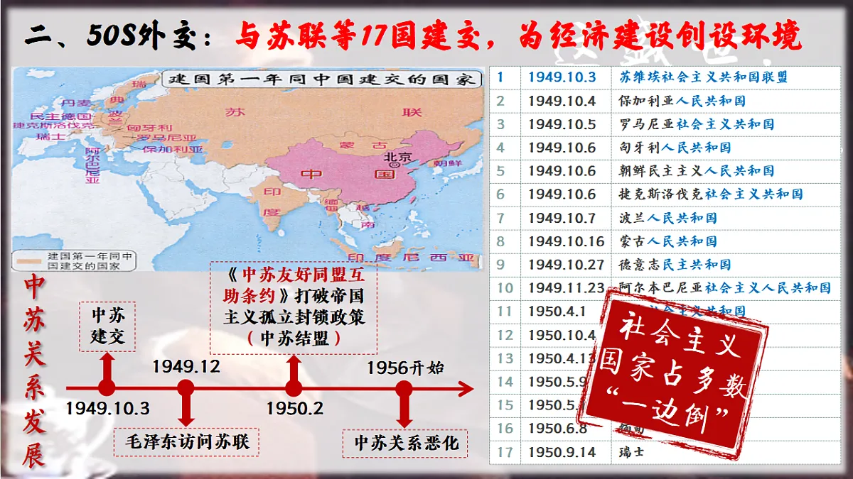 17620299第3页