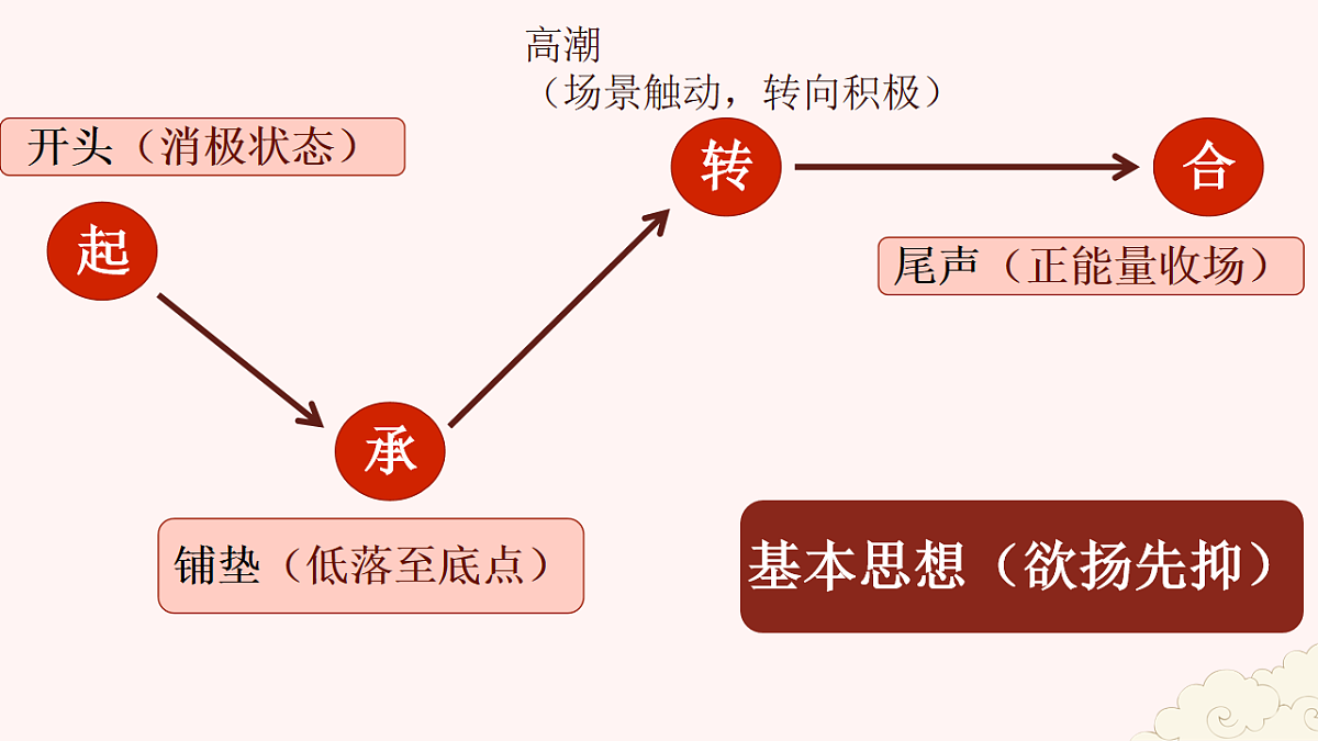 17620329第3页