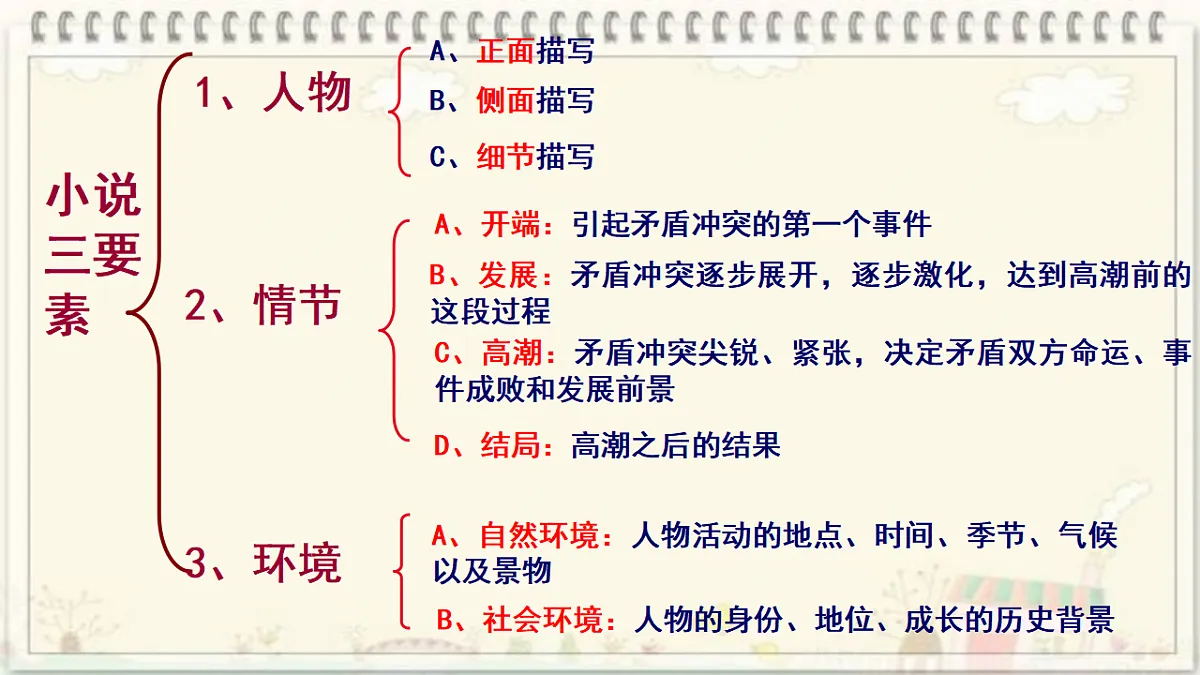 17620331第3页