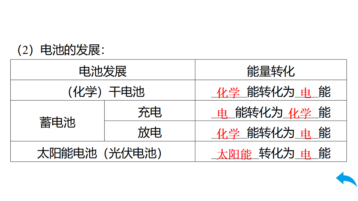 17620367第4页