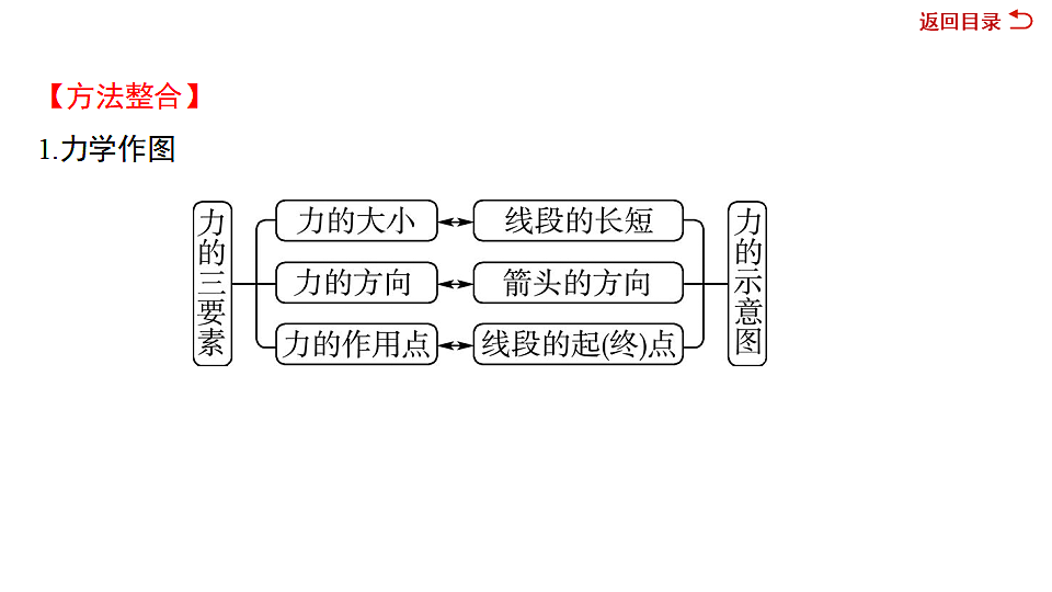 17620373第4页