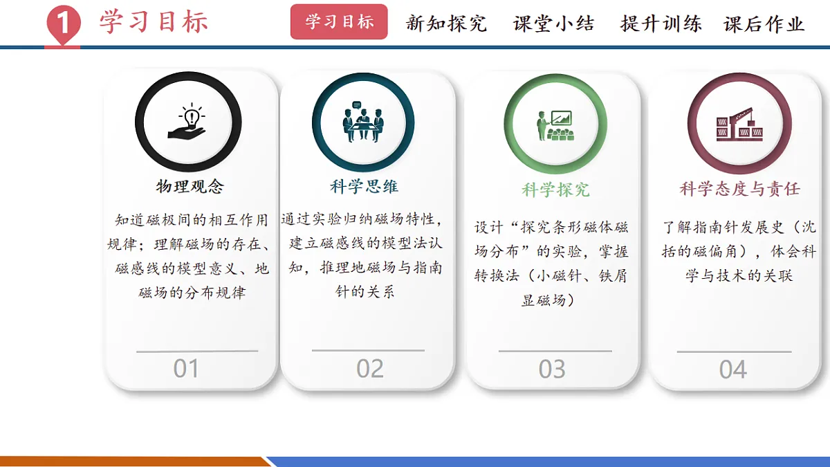 第二节 磁场（教学课件）第3页
