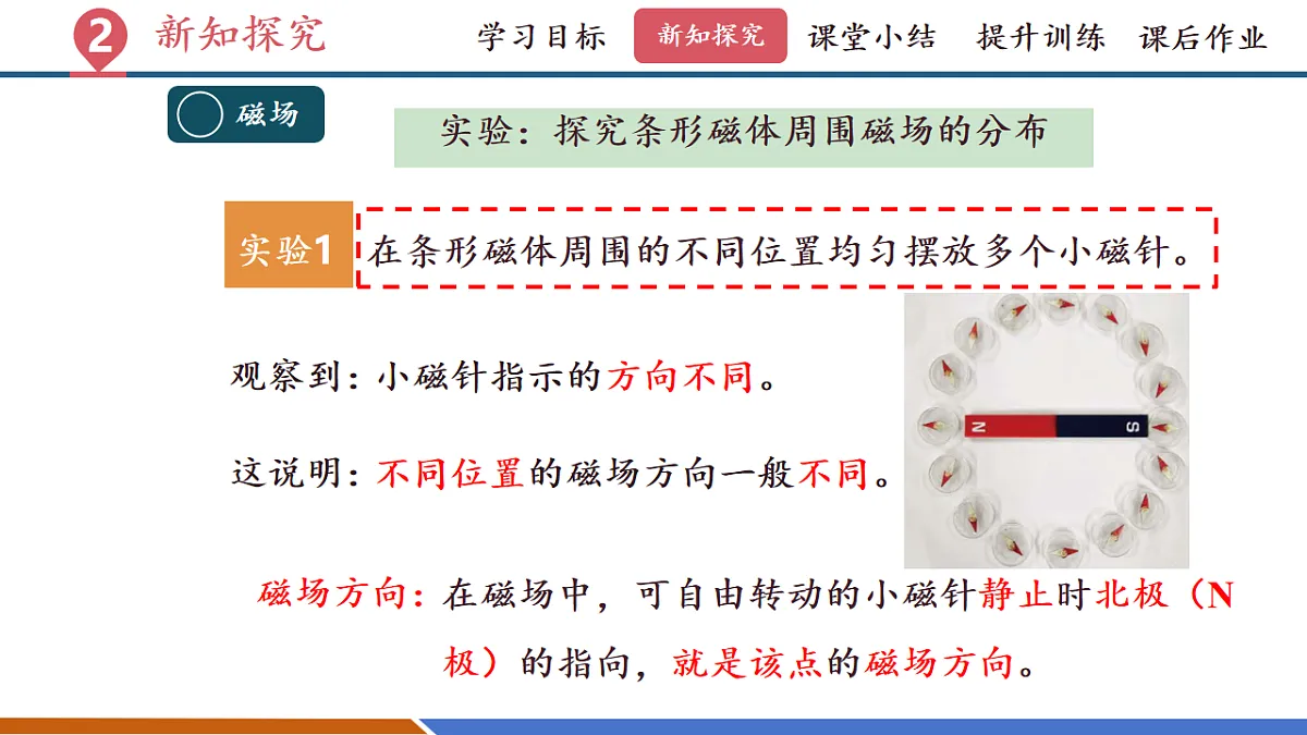 第二节 磁场（教学课件）第7页