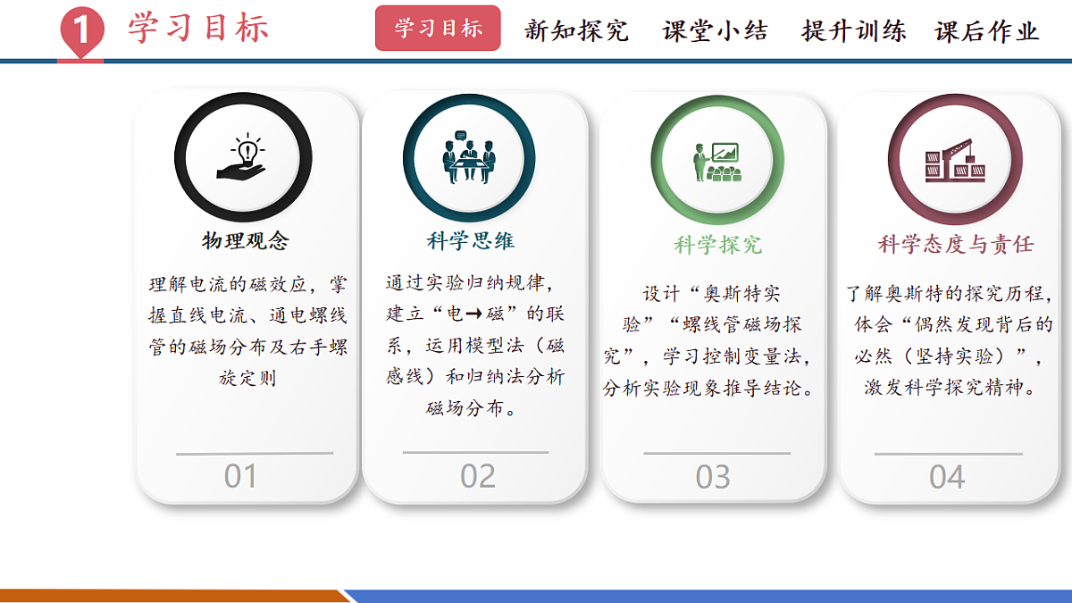 第三节 电流的磁场（教学课件）第3页