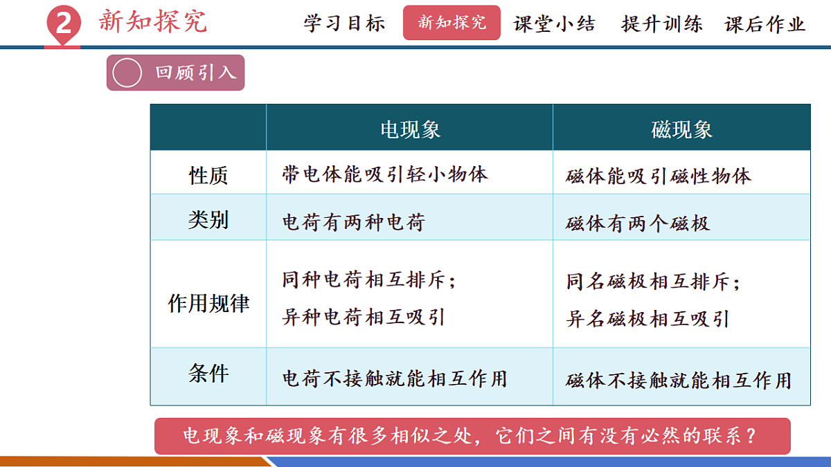 第三节 电流的磁场（教学课件）第5页
