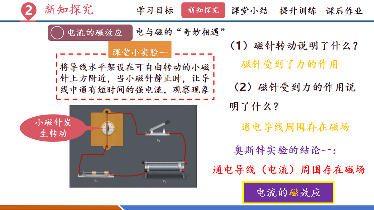 第三节 电流的磁场（教学课件）第6页