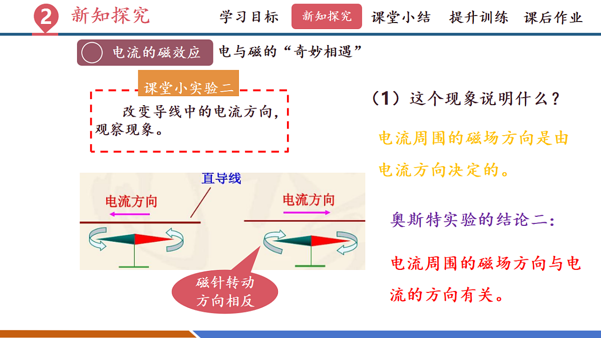 第三节 电流的磁场（教学课件）第7页