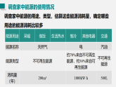 22.3 跨学科实践：为节约能源设计方案（课件）2025-2026学年人教版九年级物理全册0102