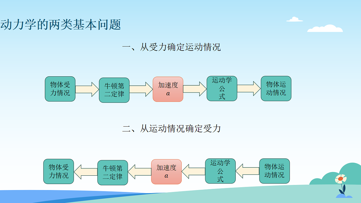 17623059第2页
