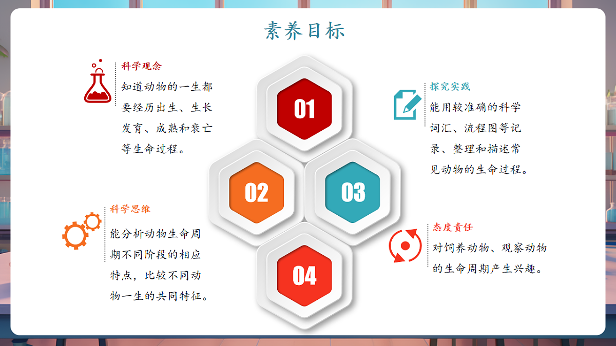 3.5《动物的一生》课时课件第2页