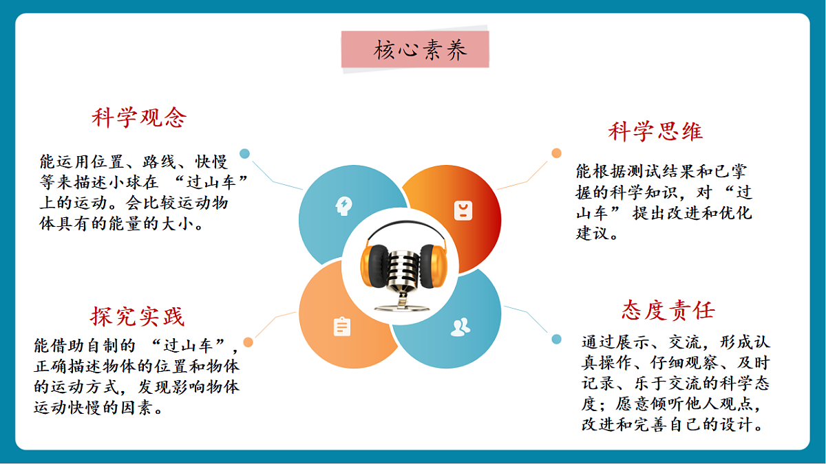【AI赋能+四学四步】3.8《测试“过山车”》课时课件第2页
