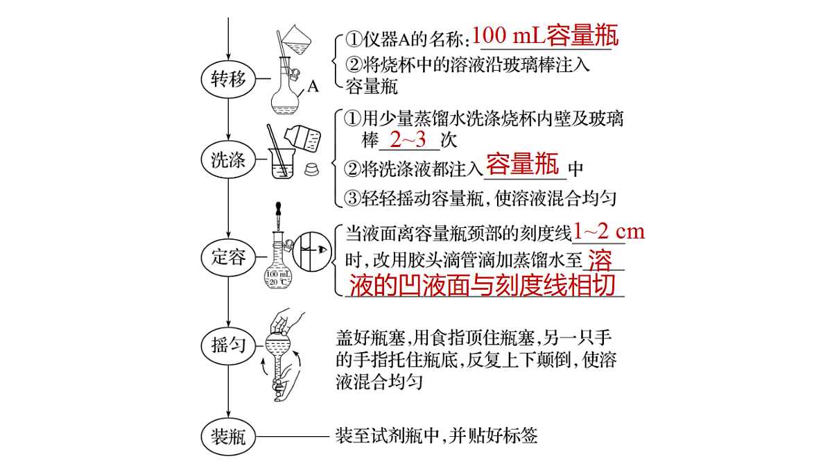 17623543第5页