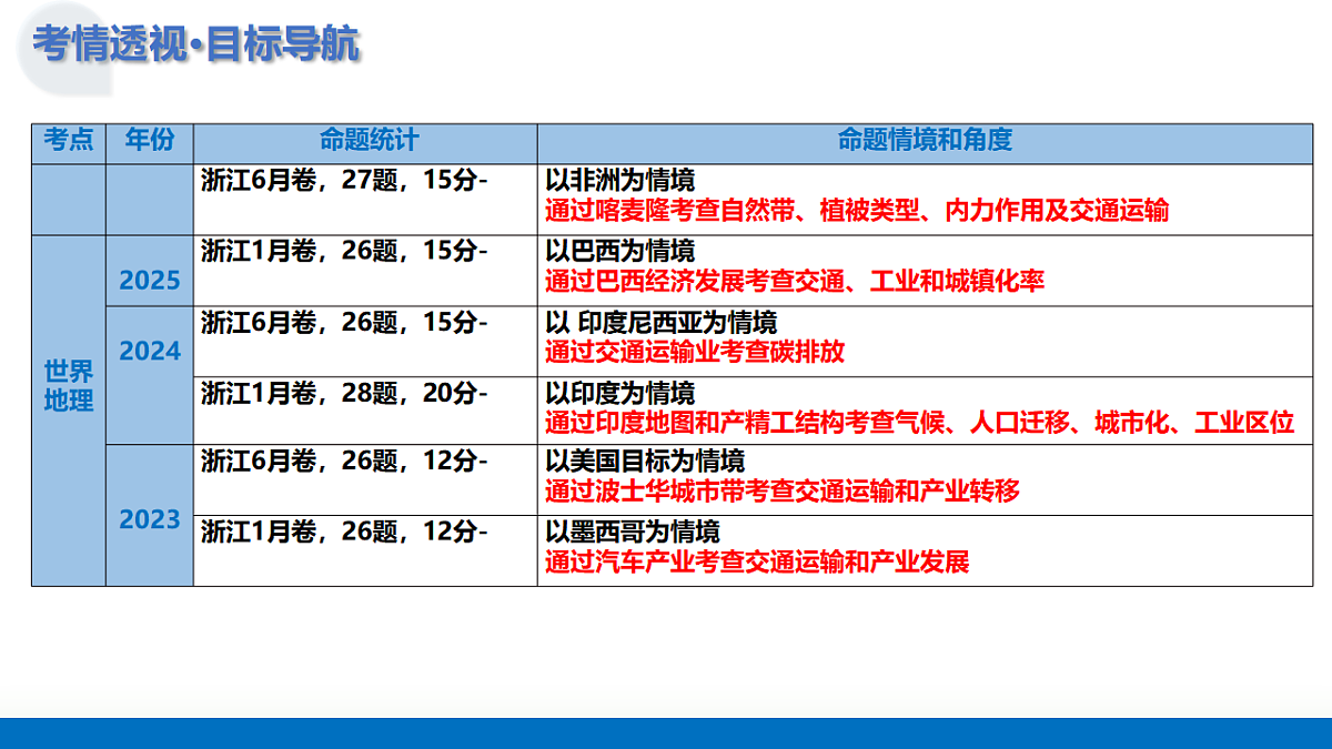17623616第5页