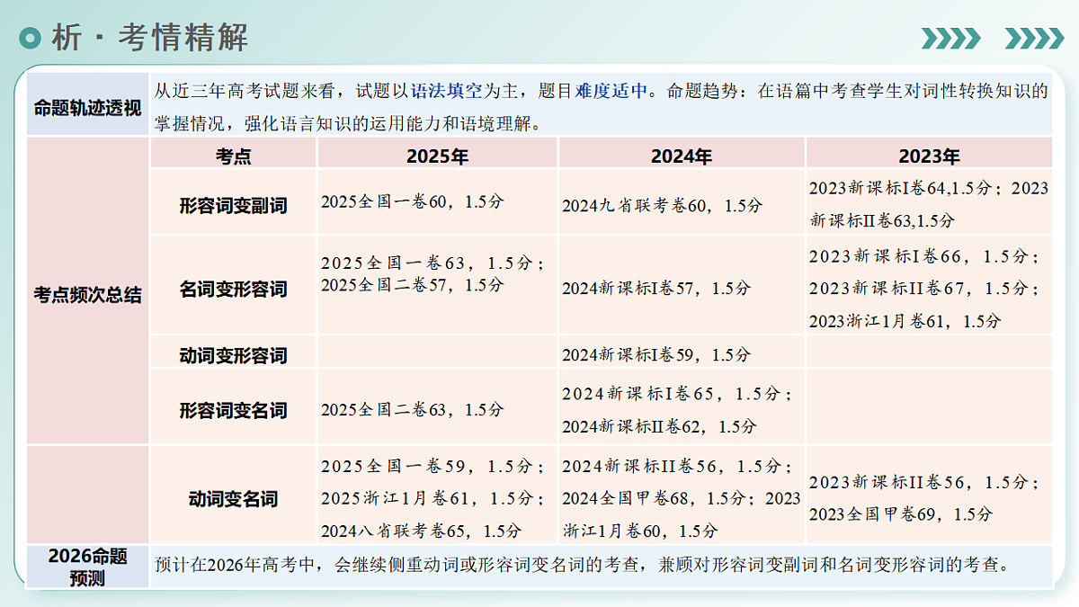 17623620第4页