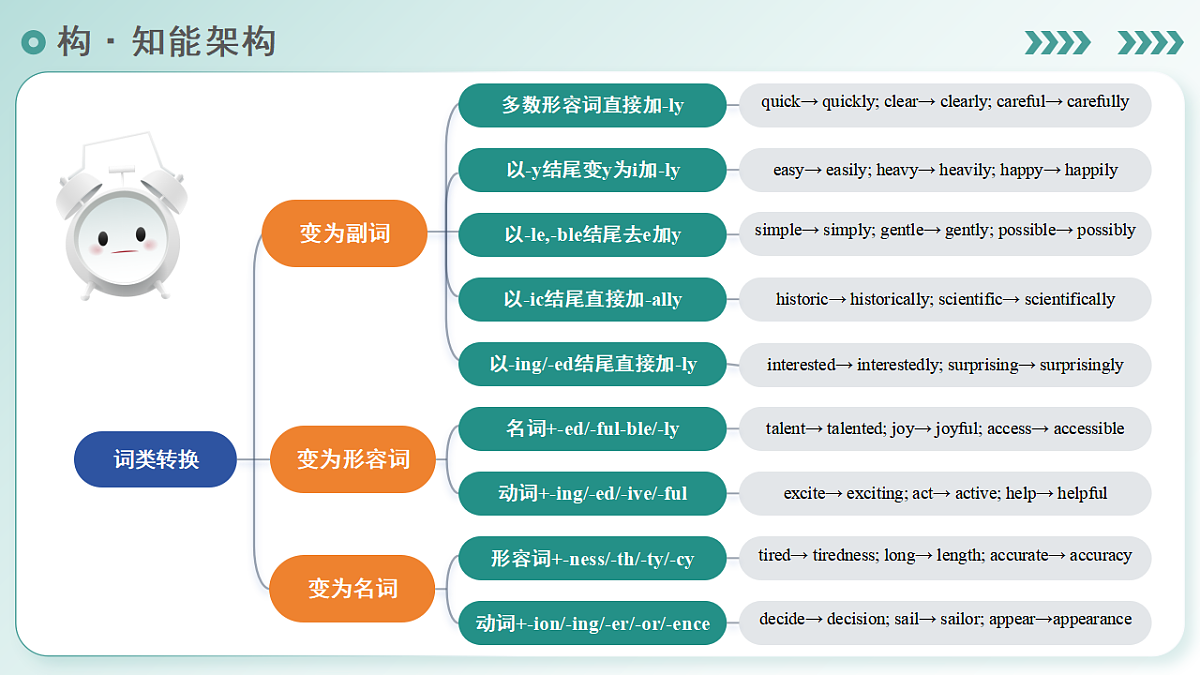 17623620第6页
