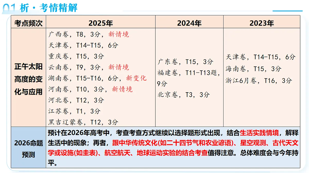 17623622第5页