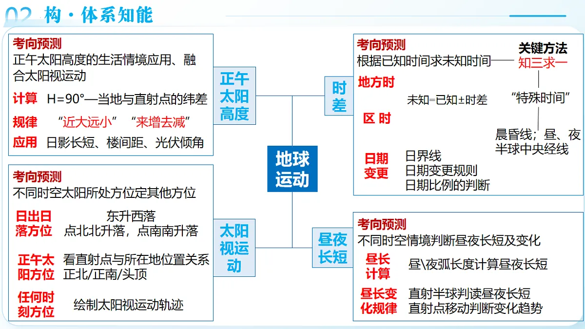 17623622第7页