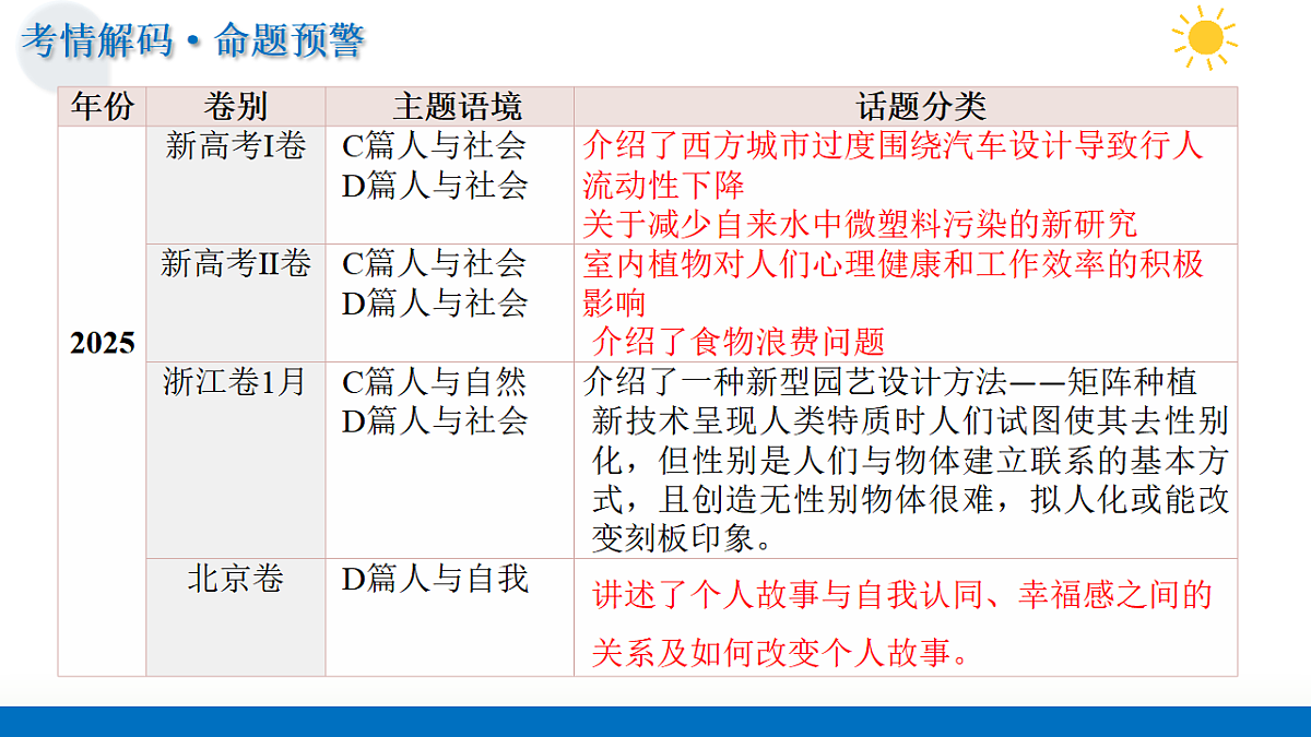 17623658第4页