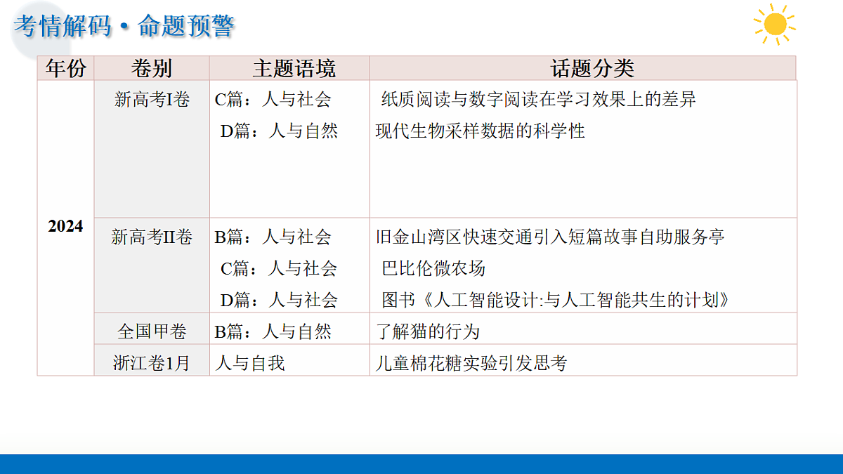 17623658第5页