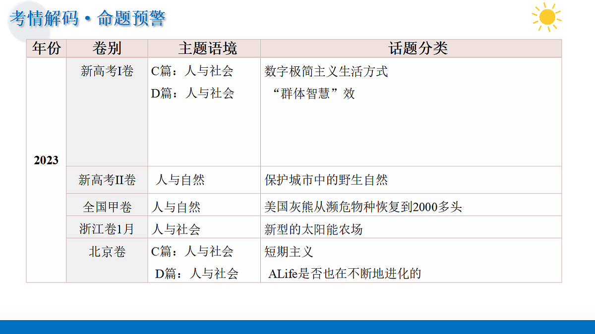 17623658第6页