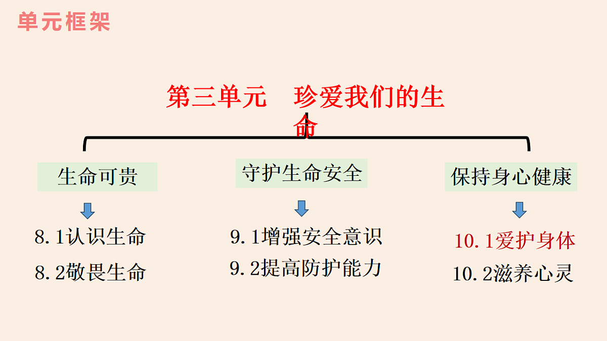 17623848第2页