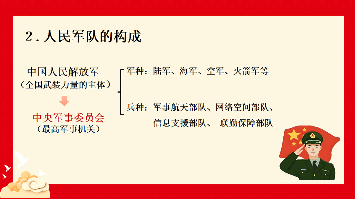 17623915第7页