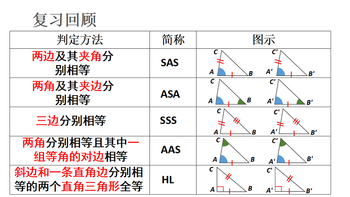 17624092第3页