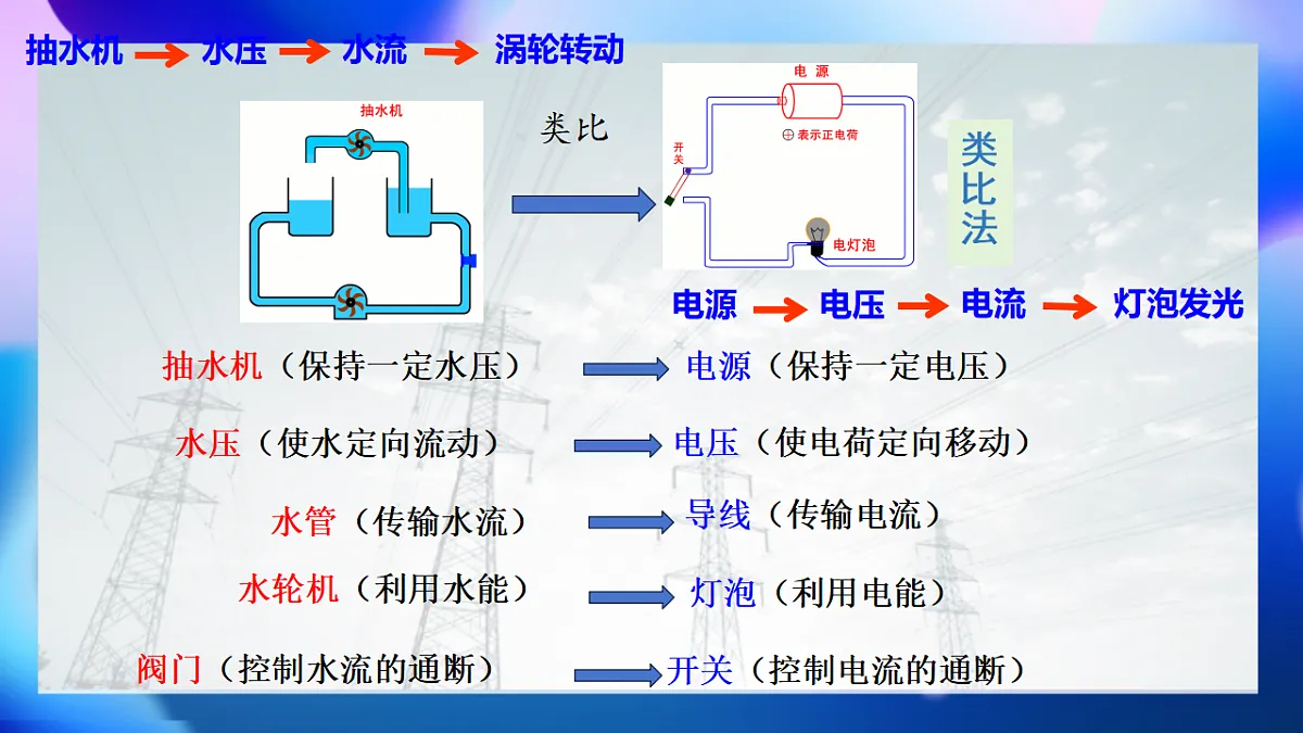 17624447第5页