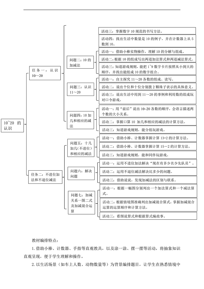 西师大版一上第四单元《10~20的认识》单元整体设计第3页