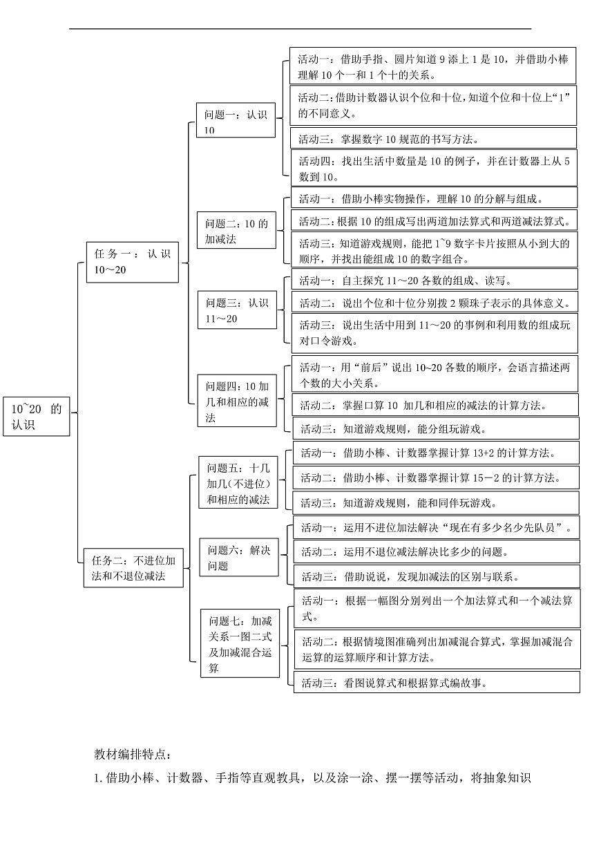西师大版一上第四单元《10~20的认识》单元整体设计第3页
