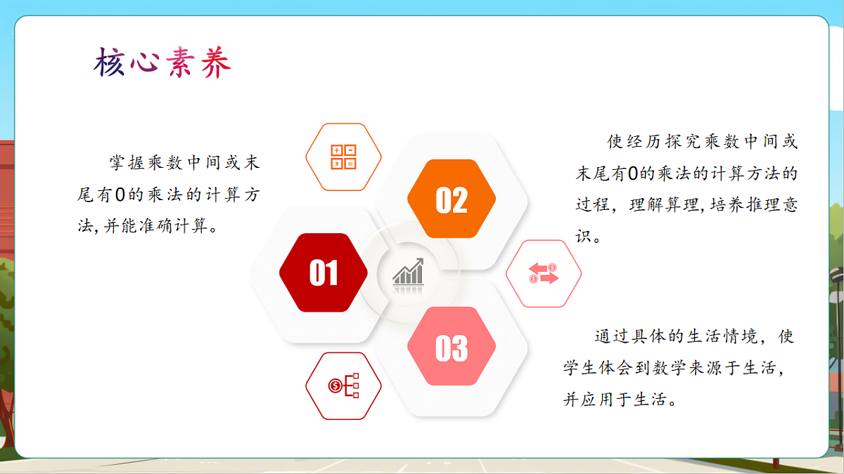 4.6《中间或末尾有0的多位数乘一位数》（课件）第3页