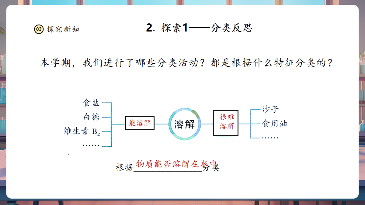 反思单元《李时珍与本草纲目》课时课件第6页