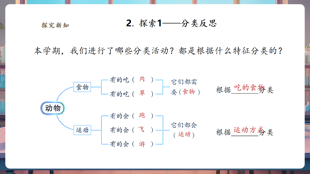 反思单元《李时珍与本草纲目》课时课件第7页