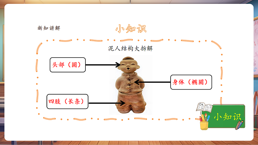 【湘美版】美术二年级上册第五单元第5课《泥人游戏》课件（28页）第6页