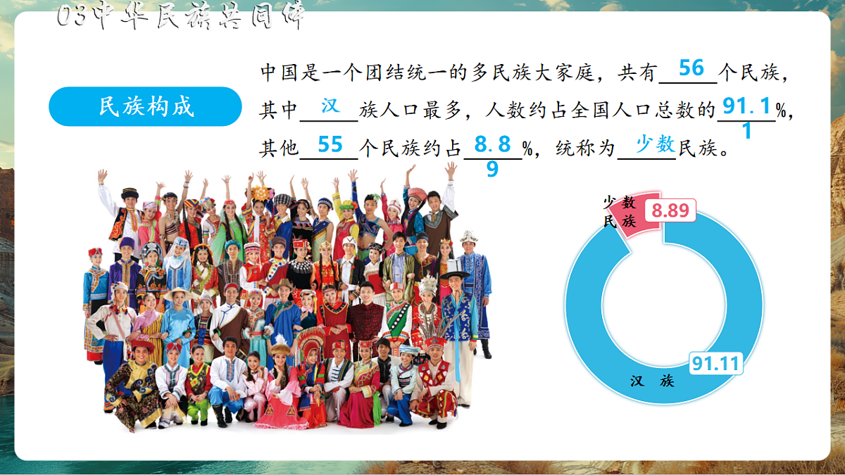 4.1 中国的人口与民族 第2课时（教学课件）第4页
