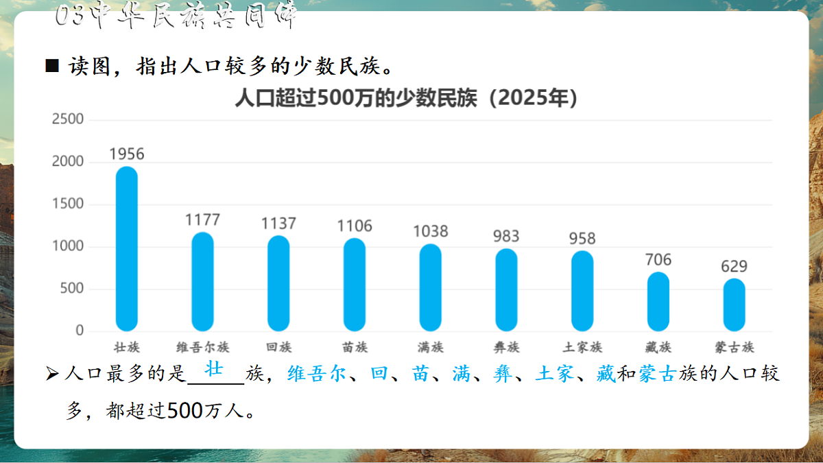 4.1 中国的人口与民族 第2课时（教学课件）第5页