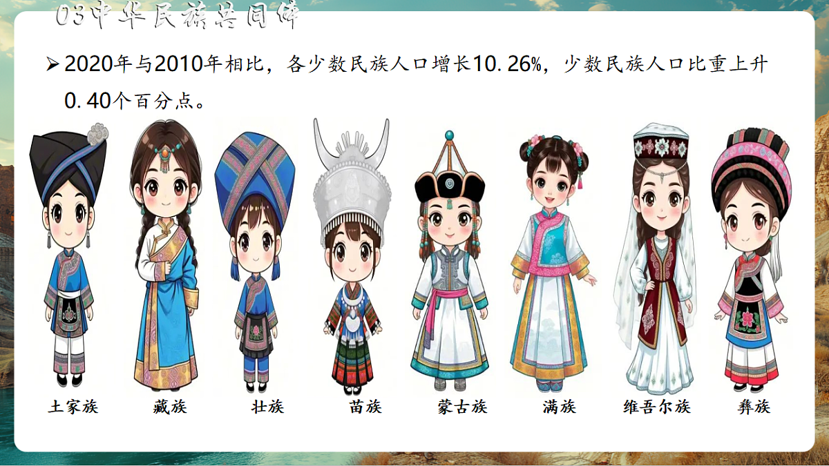 4.1 中国的人口与民族 第2课时（教学课件）第6页