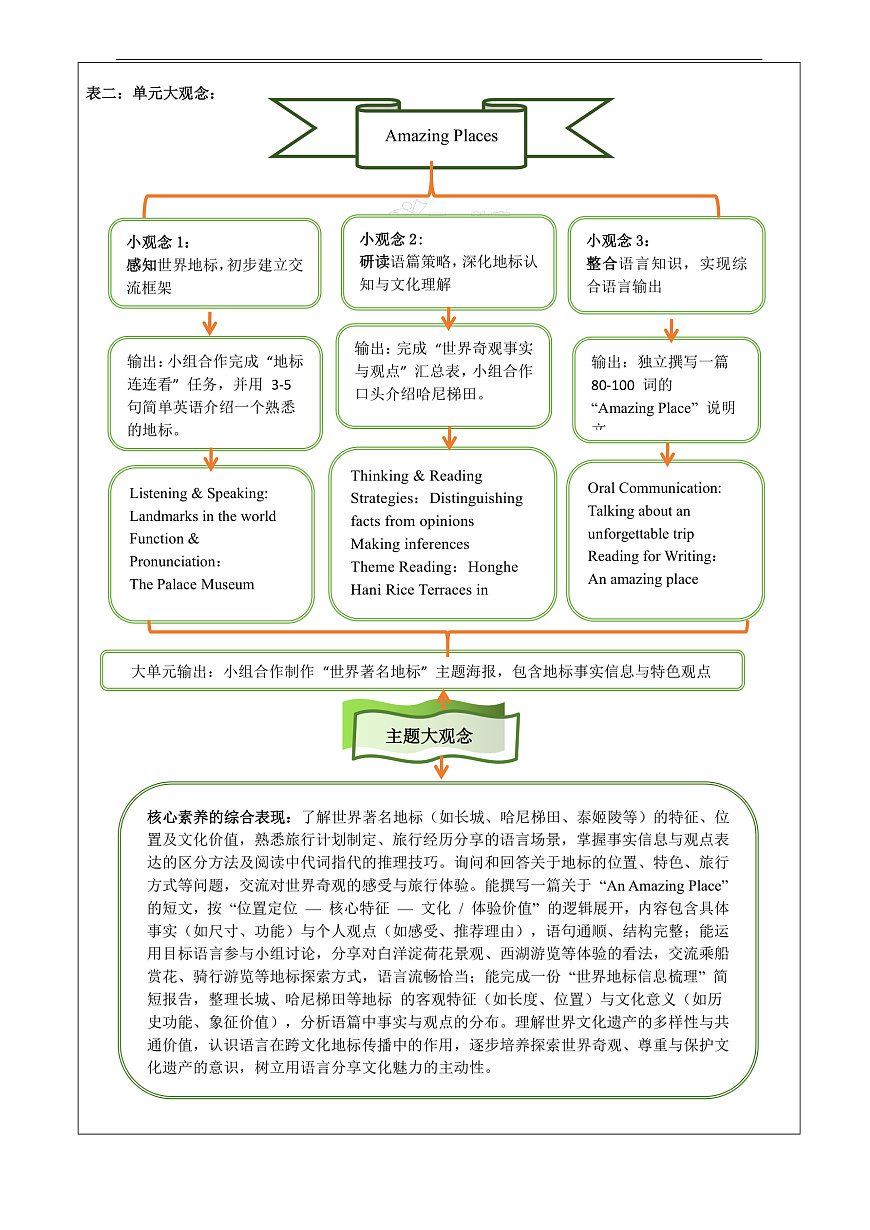 Unit 5 Amazing places 大单元整体教学分析第3页