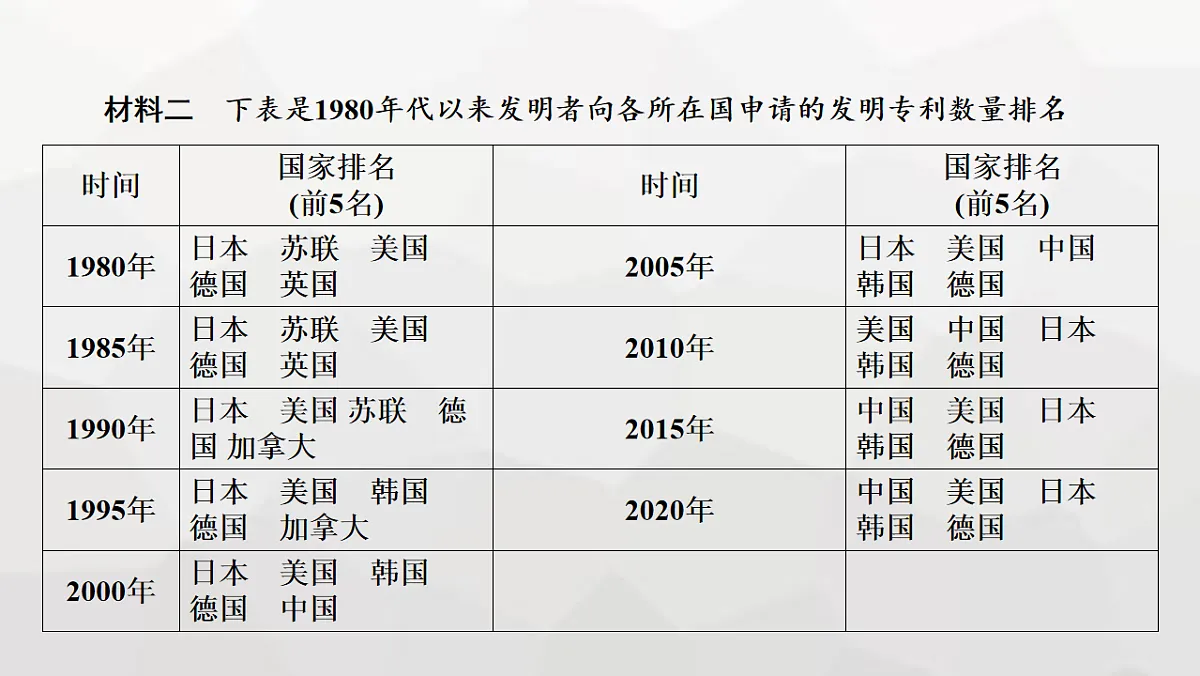 17625918第3页
