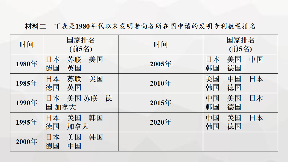 17625918第3页