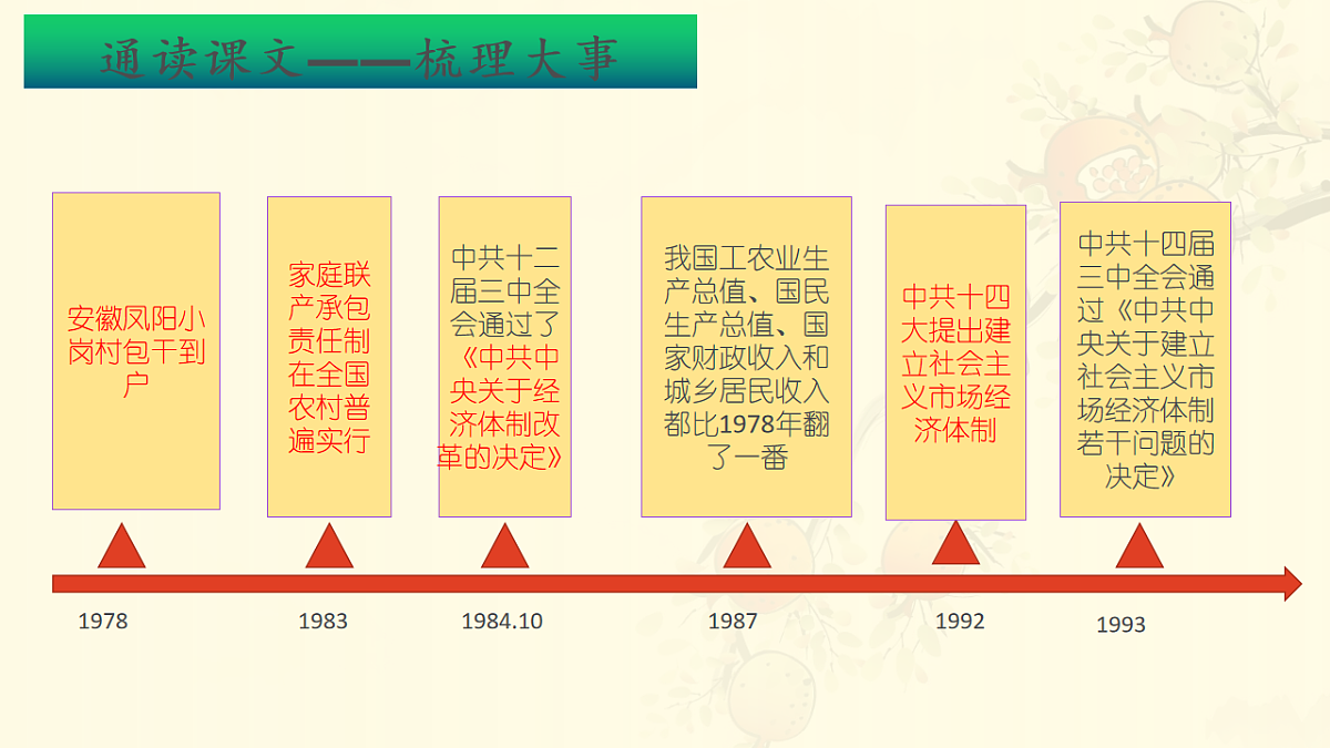 17626252第3页