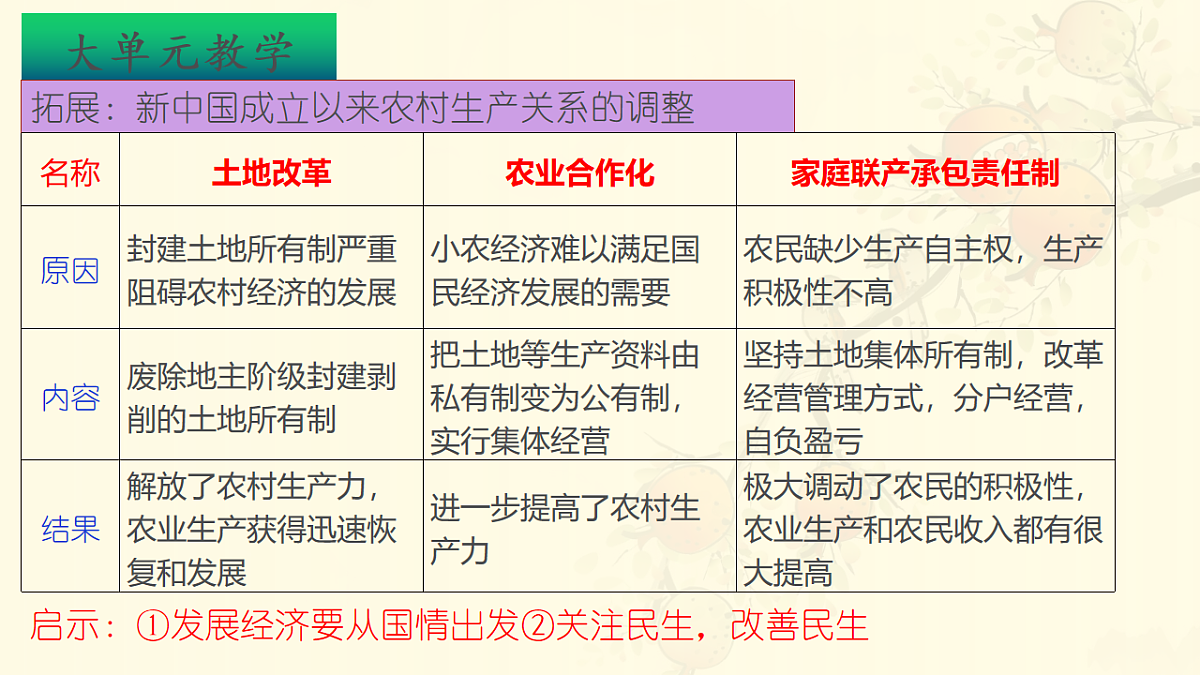 17626252第7页