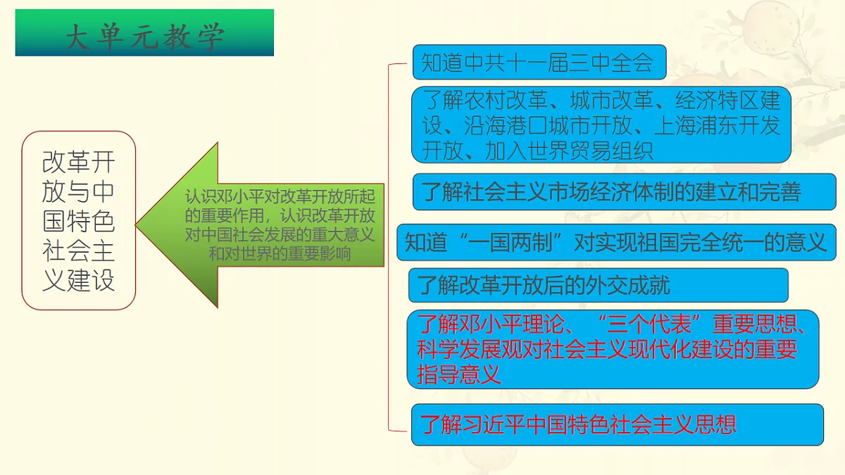 17626259第2页