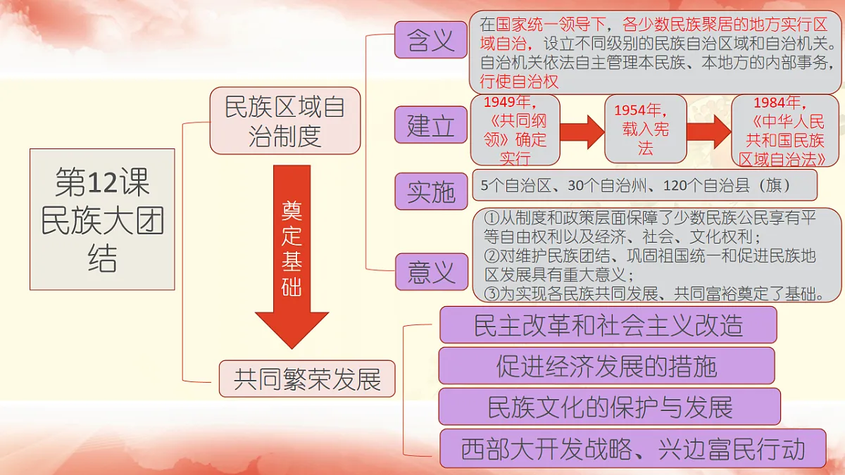 17626279第1页