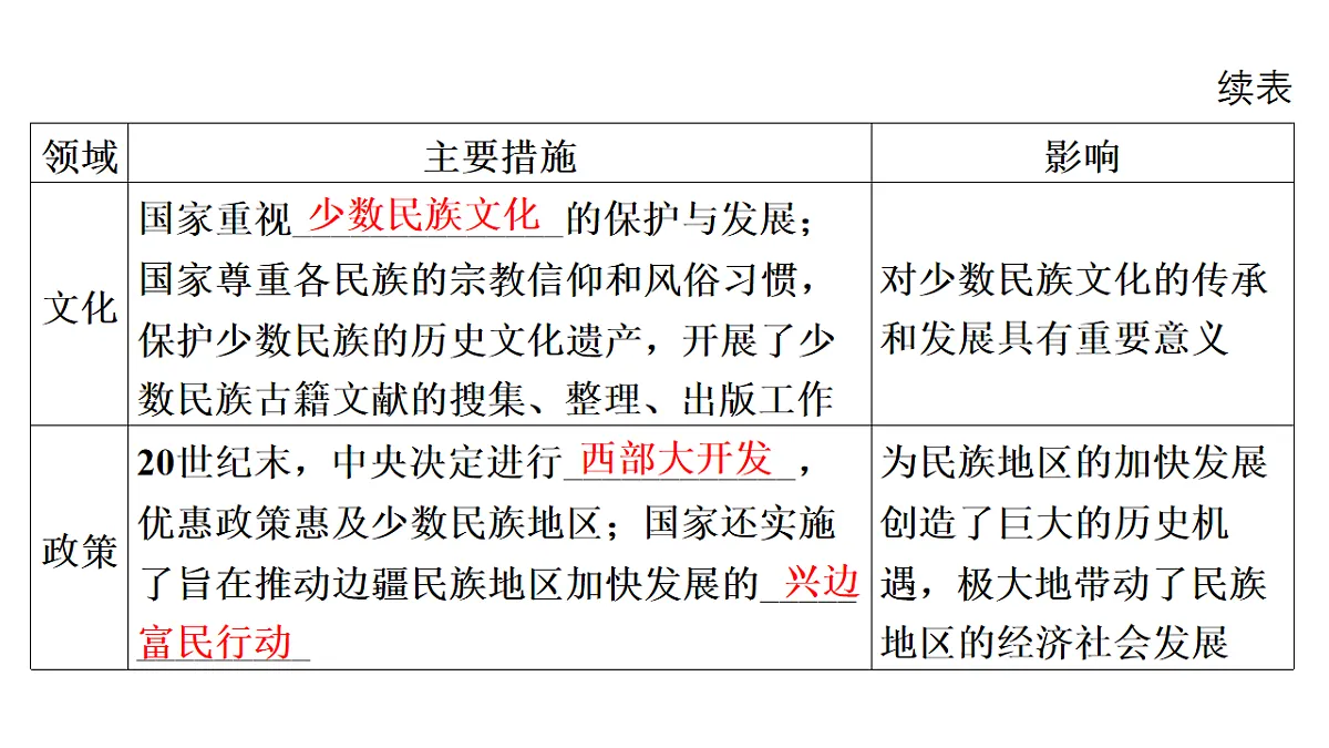 17626569第8页